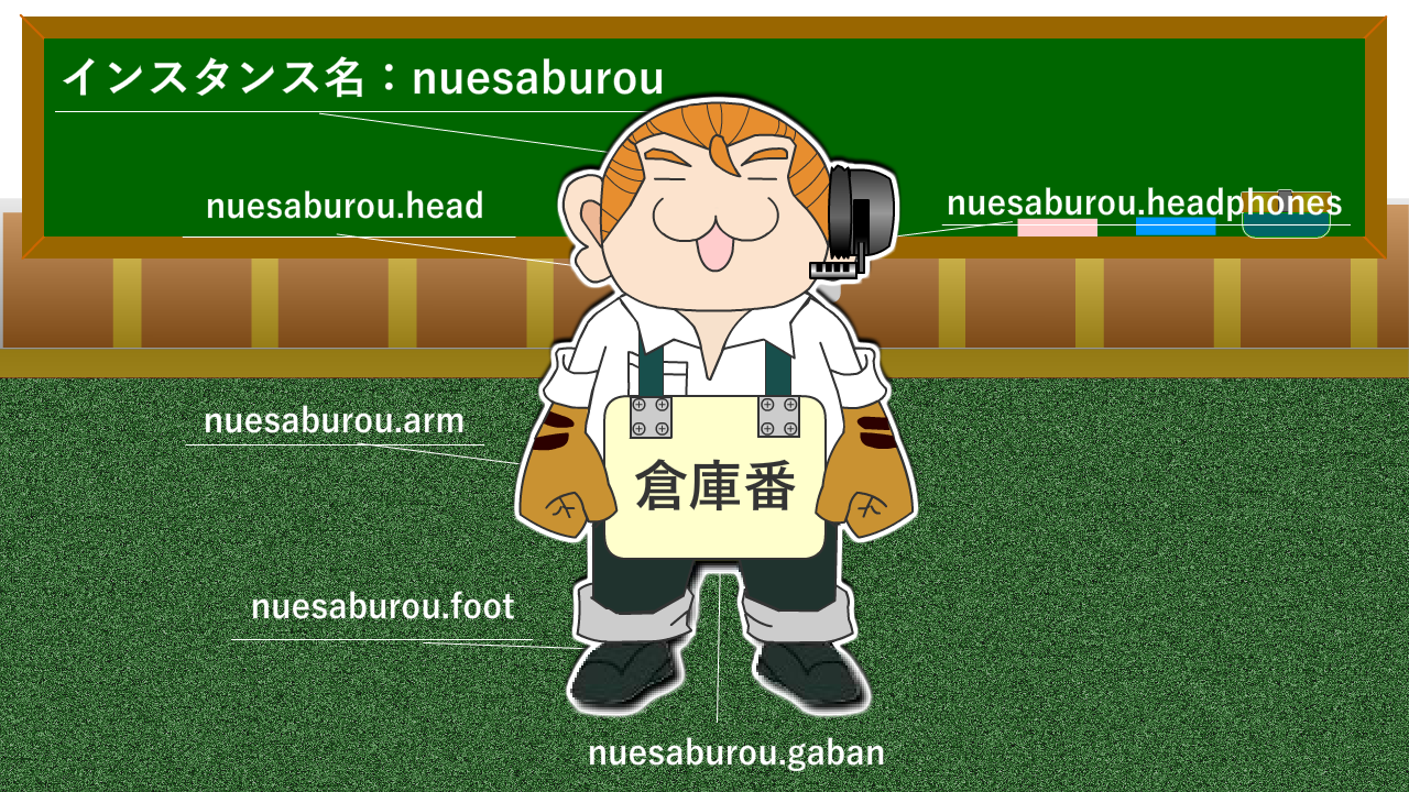 ActionScript3.0の使い方